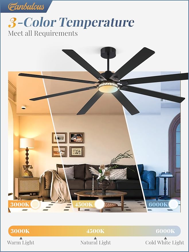 Fanbulous Modern Farmhouse 84 Inch Large Ceiling Fan, 6-Speed Reversible DC Industrial Ceiling Fans with Lights for Shop/Living Room/Covered Outdoor-Black