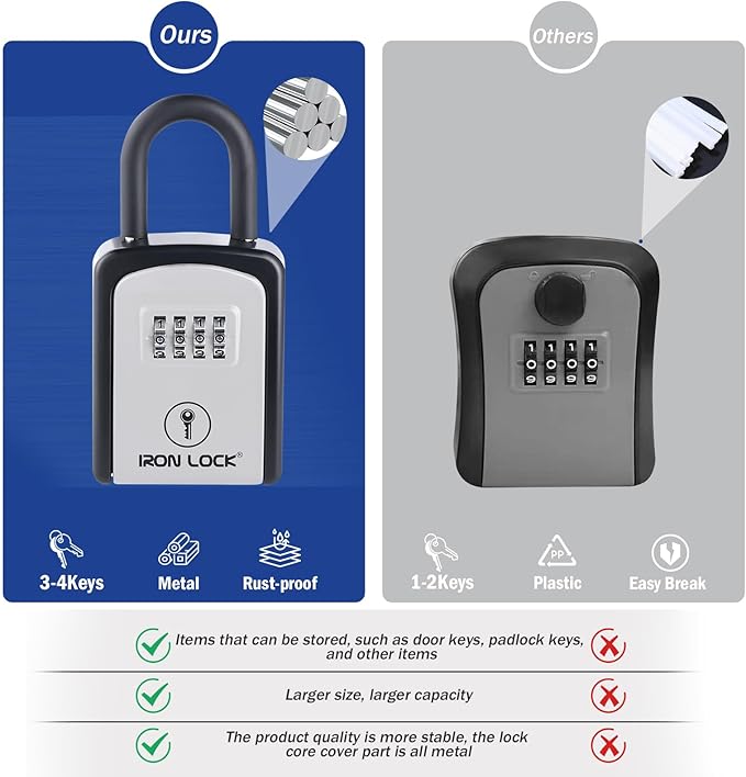 Iron Lock® Key Lock Box Portable with U-Shackle – Small Waterproof Heavy-Duty Metal Safe with 4-Digit Combination for Spare Keys Outside on Door Knob, Fence, or Gate (Grey, Small)