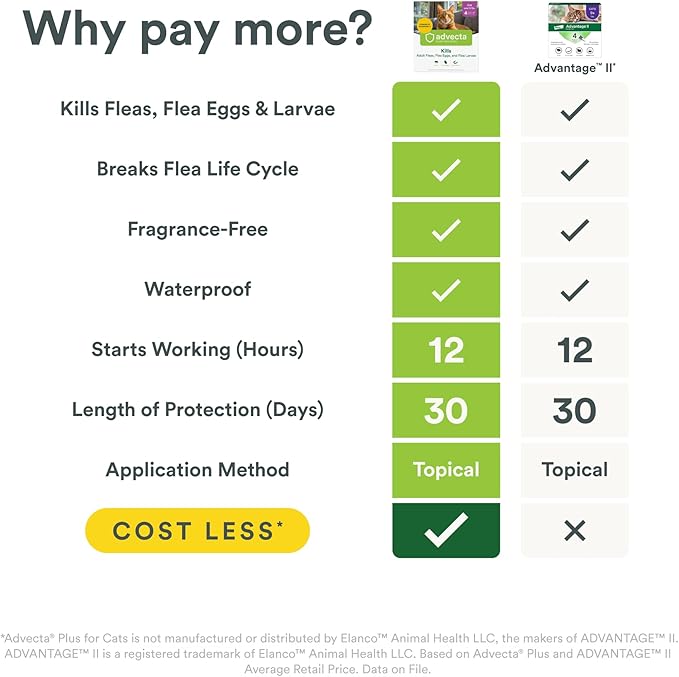 Advecta Plus Flea Prevention For Cats, Cat and Kitten Treatment & Control, Small and Large, Fast Acting Waterproof Topical Drops, 4 Month Supply