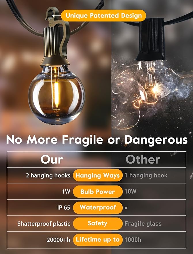 Brightown LED Outdoor String Lights - 150FT Patio Lights with 75 Shatterproof Clear Dimmable Edison Bulbs, Waterproof Connectable Hanging Light for Outside Backyard Porch Party Christmas Decoration