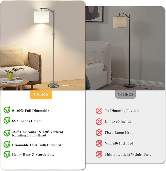 Dimmable Floor Lamp, Arc Floor Lamps for Living Room, Stepless Dimming Modern Standing Lamp with Linen Shade, Tall Lamp for Bedroom Office Dining Room- Grey