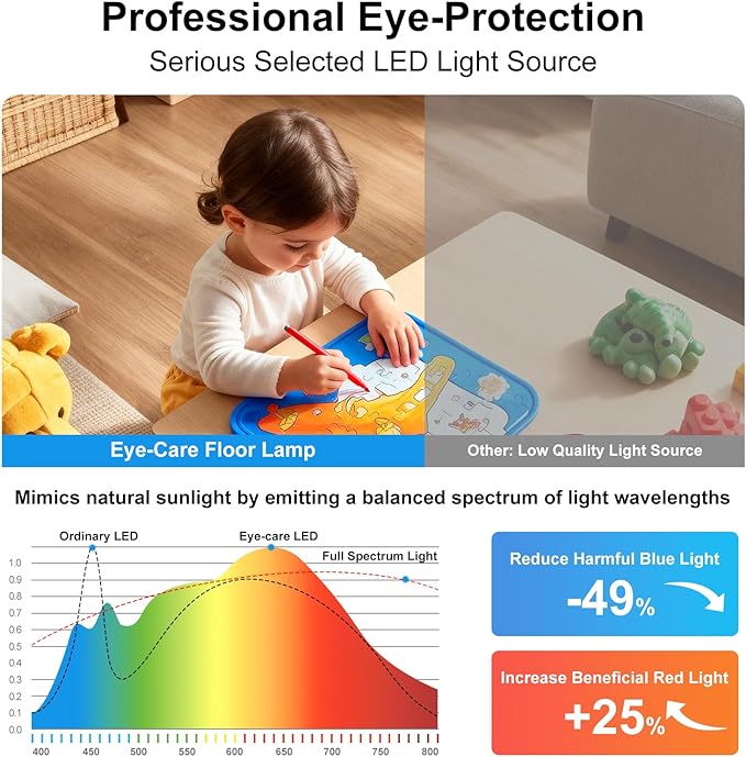 LED Floor Lamp,Full Spectrum 4000K Natural Daylight Eye-Caring Reading Lamp,Dimmable Light,Multiple Diffuse Reflections Aluminum Tall Standing Lamp for Living Room Kids Study Home Office - White