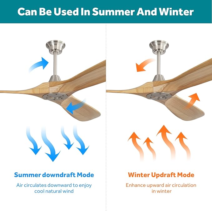 Sofucor Ceiling Fan without Lights, 60 Inch Low Profile Flush Mount Mordern Ceiling Fan with Remote for Indoor Farmhouse Bedroom Living Room Outdoor Patio Porch, Reversible DC Motor, Noiseless