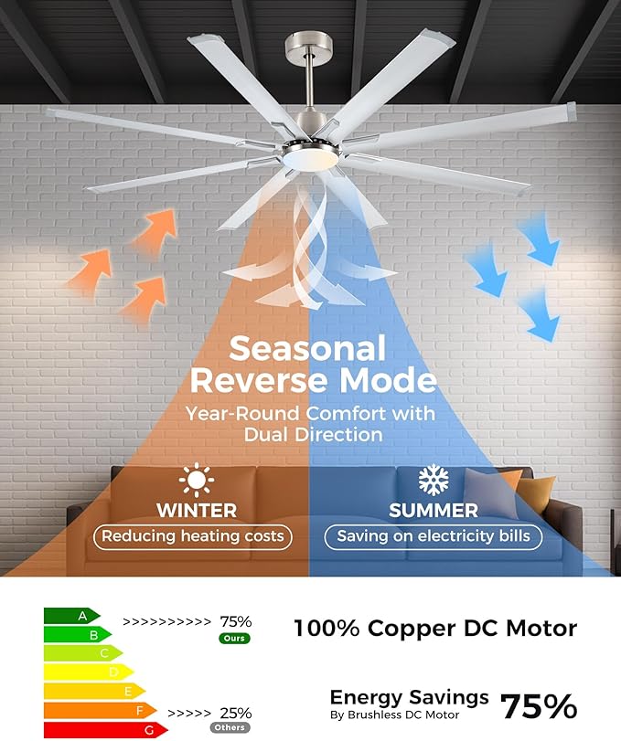 72In Brushed Nickel Aluminum Ceiling Fan with Light,Smart ceiling fan with Alexa and APP(via WIFI),6 Speed,3CCT,Quiet DC Outdoor Indoor fan for patio and Living Room