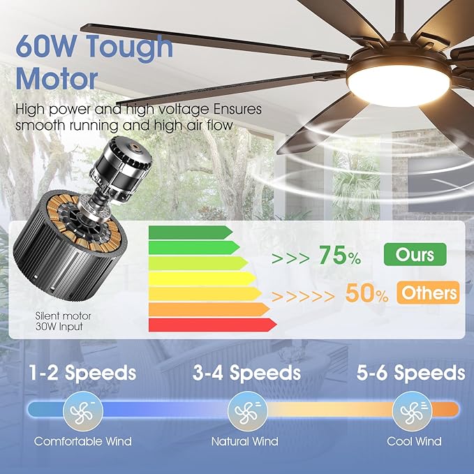 72 Inch Large Ceiling Fans with Lights, Modern Black Ceiling Fans with 8 Wooden Blade, 6 Speeds, Reversible DC Motor, 3 Colors LED Fans Light for Indoor Living Room/Covered Outdoor