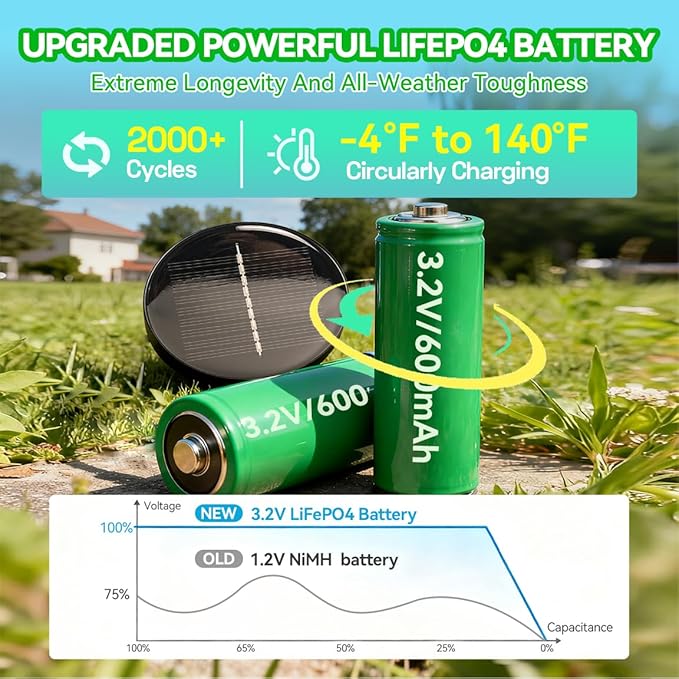 Solar Lights Outdoor Waterproof 4 Pack, Bright 35LM 3000K Warm White LED Pathway Lights, IP65 Auto On/Off Wireless Stake Lamps, Decorative Outdoor Path Lighting for Entryway, Poolside, Front Porch