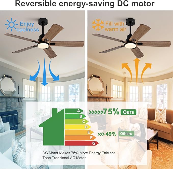 42 Inch Black Outdoor Ceiling Fans with Lights and Remote, Dimmable 5 Blade Outdoor Ceiling Fans for Patios, Black Ceiling Fan with Light for Bedroom Indoor Living Room