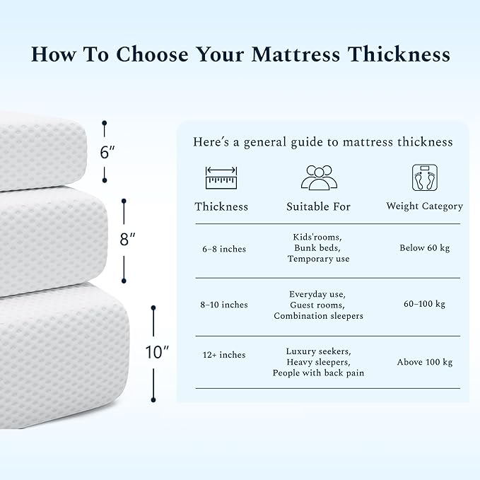 Full Mattress, 10 Inch Memory Foam Mattress in a Box, Fiberglass Free Full Size Mattresses for Pressure & Pain Relief, Soft and Comfortable