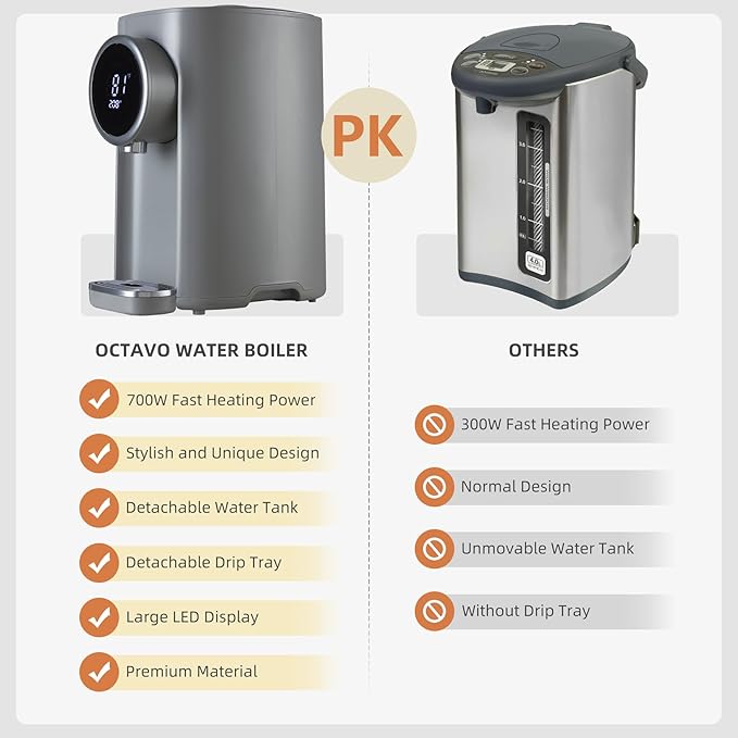 OCTAVO Water Boiler & Warmer 5 Liter, 304 Stainless Steel Water Tank, 700 Watt 6 Adjustable Water Temperature, LCD Touch Control Screen, Child Lock with Water Shortage Indicator