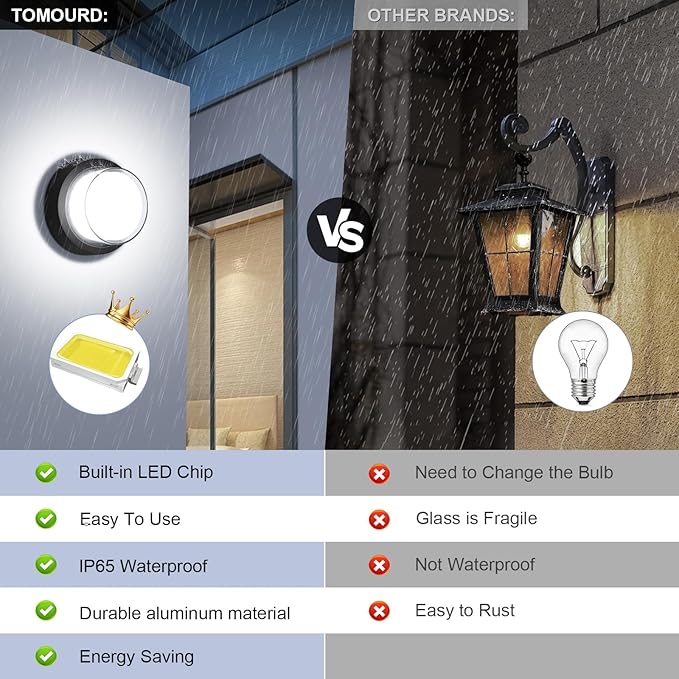 Outdoor LED Ceiling Flood Lights, Waterproof Modern Exterior Wall Light, 12W Anti Rust Outside Porch Light with 6000K Daylight Small Circle Wall Mount Fixtures for House Backdoor Yard Entryway