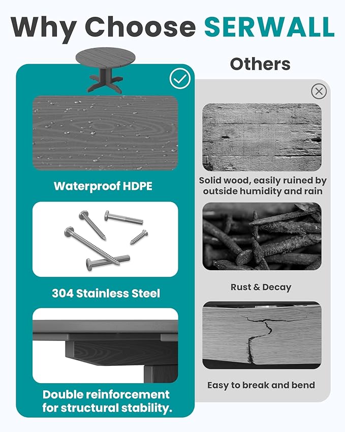 SERWALL 36'' Round Outdoor Coffee Table - HDPE Weatherproof Patio Table for Balcony, Garden, Backyard (Gray)