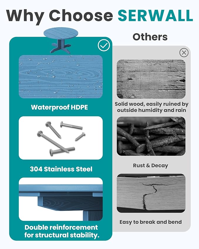 SERWALL Round Outdoor Coffee Table Set,Outdoor Round Coffee Table and Adirondack Chairs with Cup Holders Patio Furniture,Blue