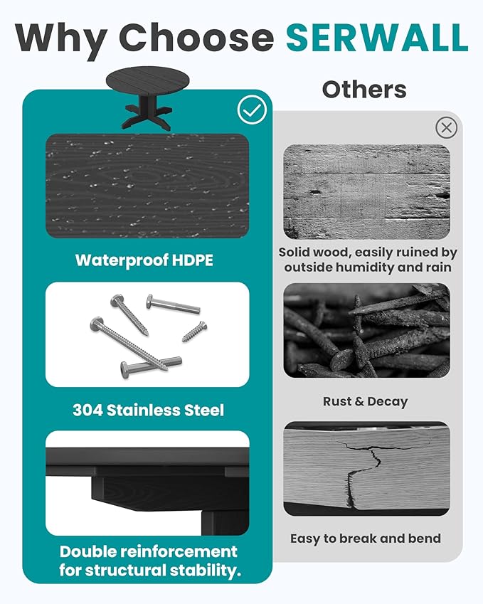 SERWALL 36'' Round Outdoor Coffee Table - HDPE Weatherproof Patio Table for Balcony, Garden, Backyard (Black)