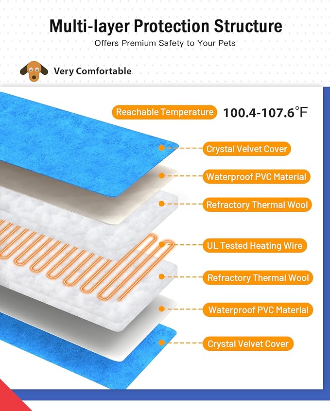 Outdoor Pet Heating Pad for Dog & Cat, Multi-Size Waterproof Heated Cat Dog Bed for Outside, Pet Heater Warmer Mat Blanket with Chew Resistant Cord for Senior Dog Cat House Whelping Box,Blue,12" x 20"