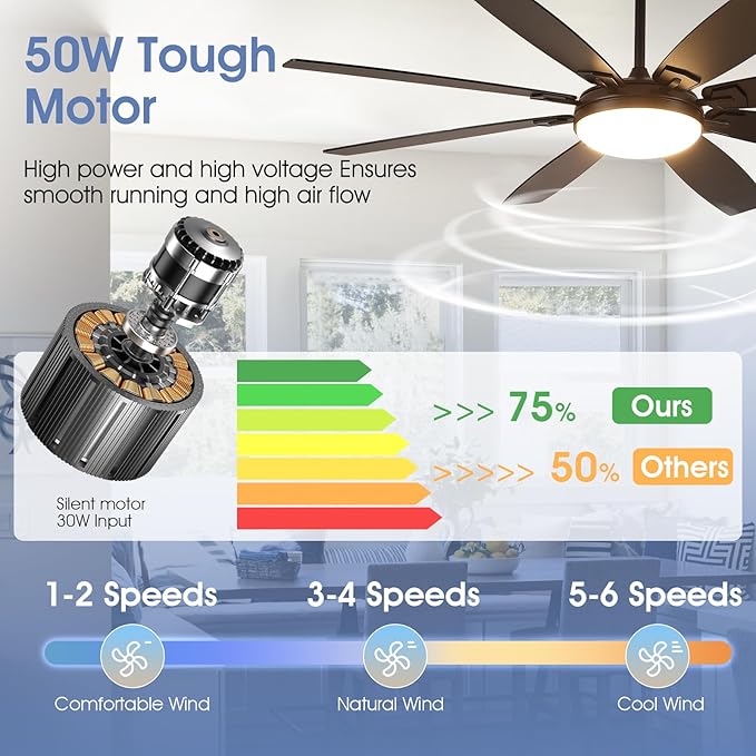66 Inch Ceiling Fans with Lights and Remote,Black Large Ceiling Fan with Reversible Noiseless DC Motor, 3CCT, 6 Speeds, Modern Ceiling Fans for Living Room Patio Farmhouse