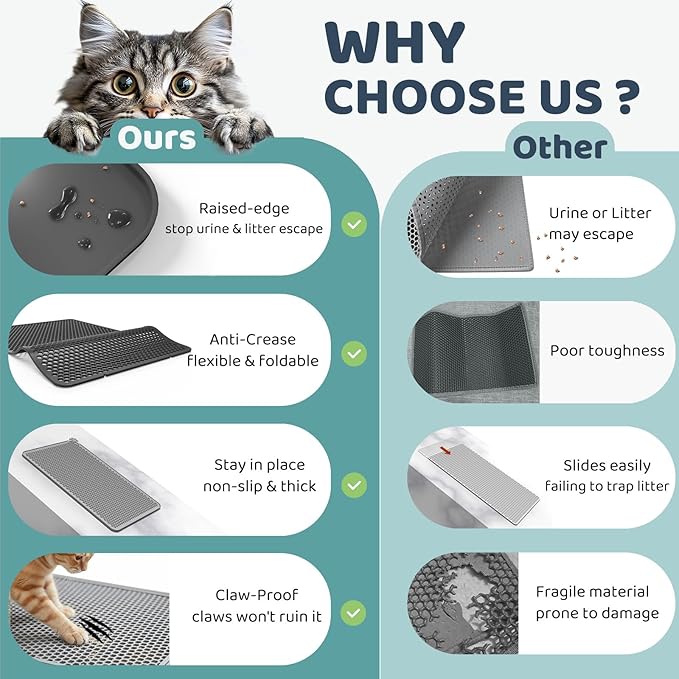 Silicone Litter Box Mat 24"x15" (Keep Floor Clean)(Easy Clean)(Anti-Crease)(Built to Last)(Non-Slip)(Double Layer Detachable)(Soft on Paws)(Claw-Proof)