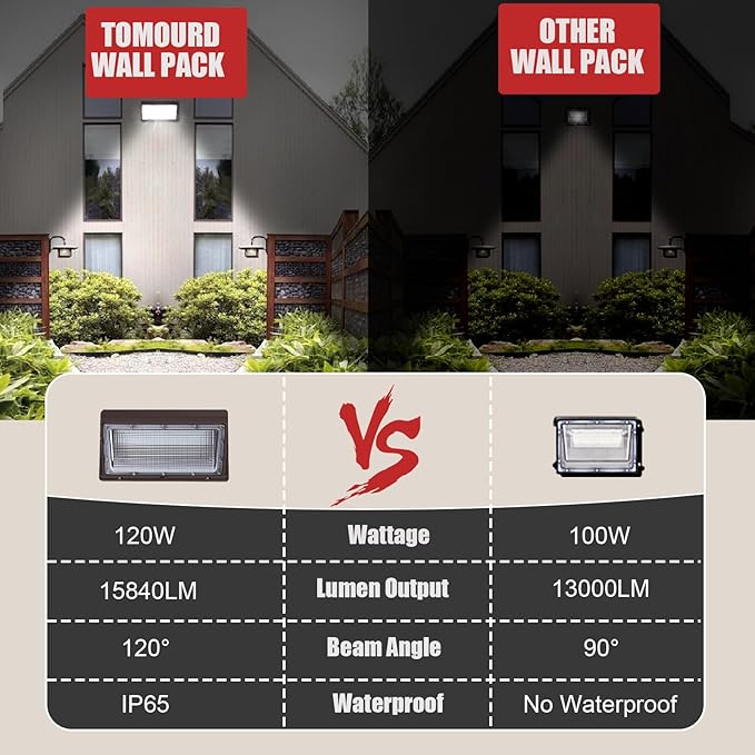 120W LED Wall Pack Outdoor, Super Bright Wallpack Lights, 5000K IP65 Waterproof Exterior Security Commercial Wall Mount Flood Lighting for House Building Shop 6 Pack