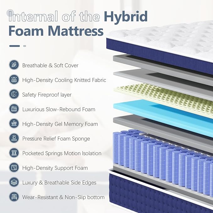 Full Size Mattress, 14 Inch Hybrid Full Mattress in a Box, Gel Memory Foam and Pocket Coils Innerpring Mattresses with Ergonomic Design, Cooler Sleep with Pressure Relief and Support, 54"*75"*14"