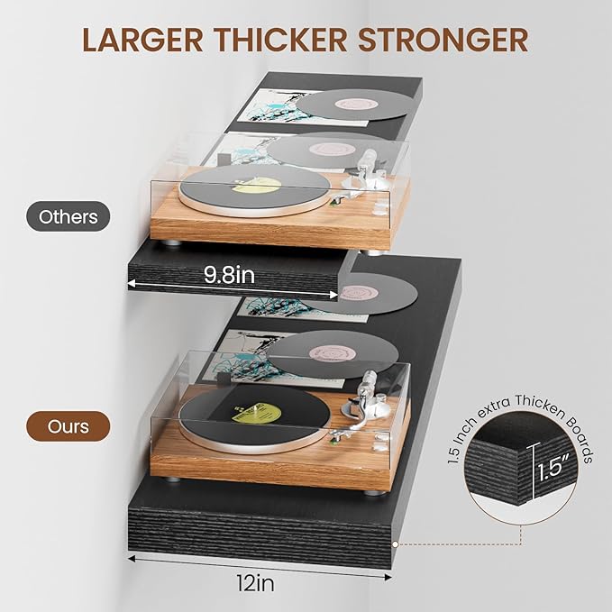 Heimlove 36 Inch Long Floating Shelf for Wall, 12" Deep Black Floating Shelves Shelves for Bedroom Living Room Bedroom, Mounted Shelves for Storage Book Decor, Set of 2