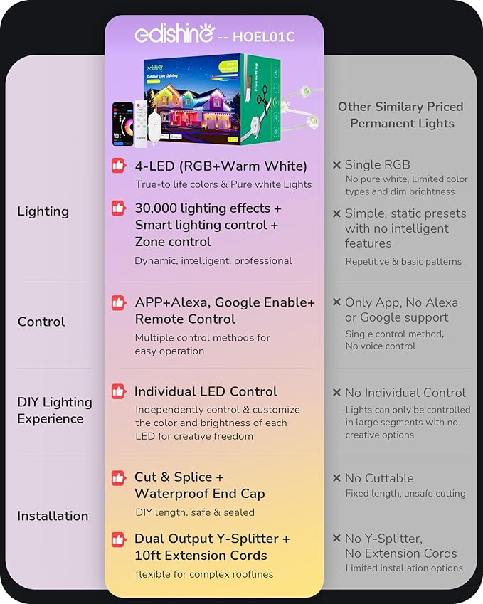 EDISHINE Cuttable Permanent Outdoor Christmas Lights PRO, 100FT 60 LED RGB+IC+Warm White Eave Light, 111+ Scene Mode, Smart APP/Voice & Remote, IP67 for House Year-Round Decor, Work with Alexa, Google