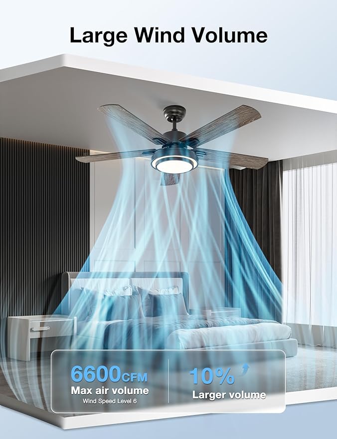 warmiplanet Ceiling Fans with Lights and Remote Control, 52 Inch, 6 Speeds Reversible DC Motor, 3 Color Dimmable Light, Timer, Noiseless, Black, 5 Blades