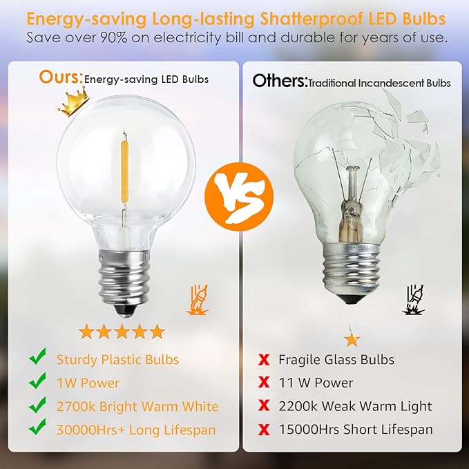 Mlambert 50Ft Outdoor String Lights, G40 Globe Patio Lights with 25+2 Waterproof LED Hanging Plastic Bulbs for Gazebo Pergola Cafe Bedroom-Brown Wire