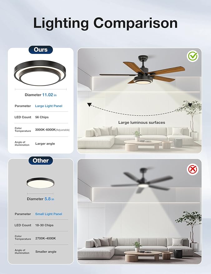 warmiplanet Indoor Ceiling Fans with Lights and Remote Control, 52 Inch, 6 Speeds Reversible DC Motor, 3 Color Dimmable Light, Timer, Noiseless, Black/Dark Walnut, 5-Blades