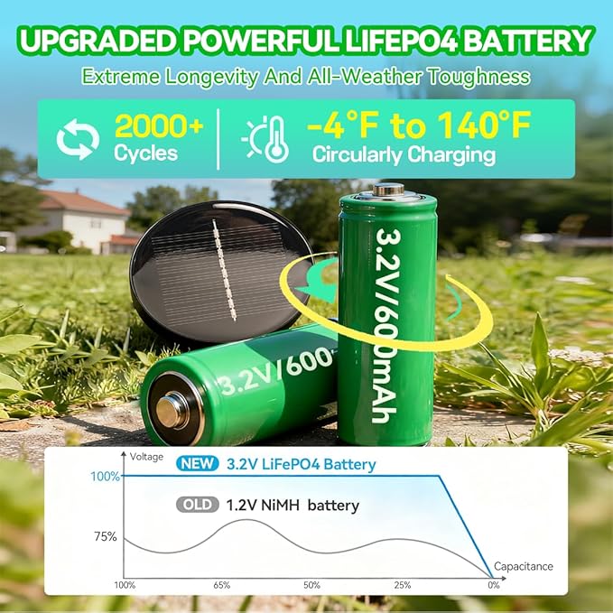 Solar Lights Outdoor 6 Pack, Energy-Saving Stainless Steel Pathway Lights, Bright 35LM Warm White LED Landscape Lighting for Backyard, Porch, Sidewalk, Garden Decor, IP65 Waterproof Auto On/Off