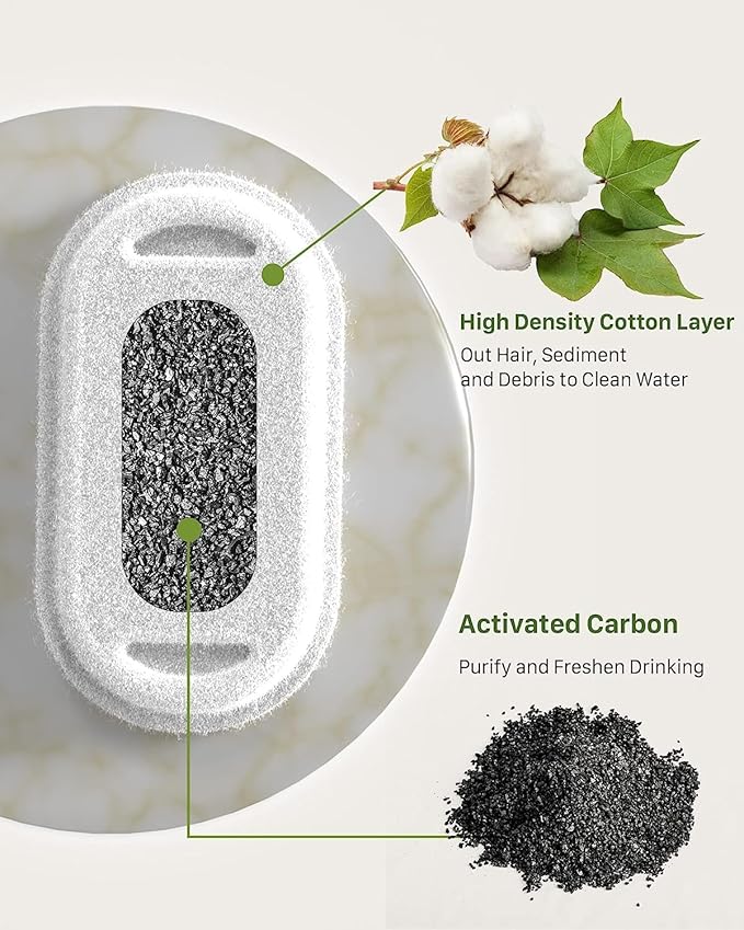 Pet Water Fountain Filter: 24 Cat Filters - 12 Pieces Filters + 12 Pieces Sponges for Cat Fountain - Cat Water Fountain Filter Replacement for Cat Water Fountain H1 (67oz/2L)