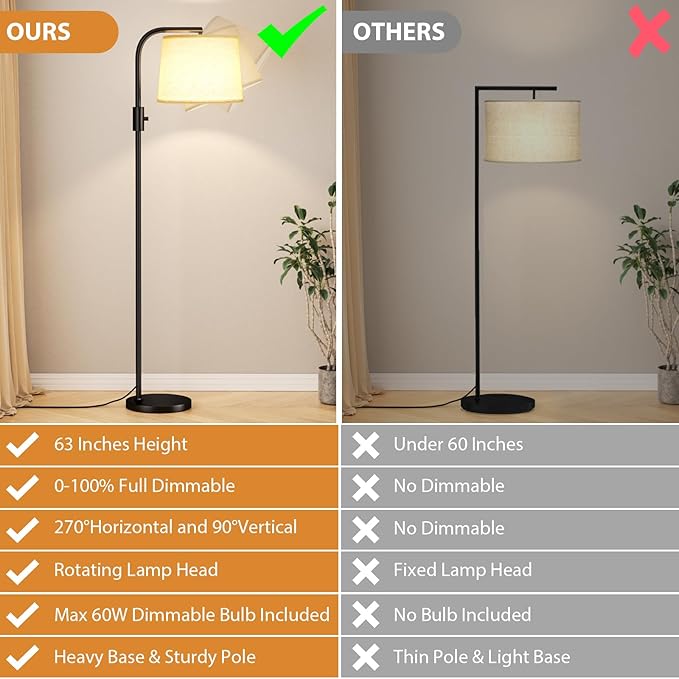 Ambimall 𝐅𝐮𝐥𝐥𝐲 𝐃𝐢𝐦𝐦𝐚𝐛𝐥𝐞 Floor Lamp - Floor Lamps 9W 𝐋𝐄𝐃 Light Bulb Included, Standing Lamps for Living Room with Adjust Head, Modern Standing Tall Light Rotary Switch for Office