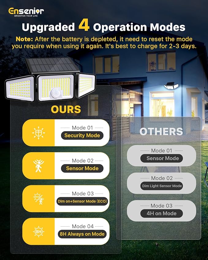 Ensenior Motion Sensor Outdoor Lights, 220 LED IP65 Waterproof Solar Security Light with Remote Control, 3 Heads Solar Flood Light Outdoor with 4 Modes, 270° Wide Angle Motion Light for Outside -2Pack