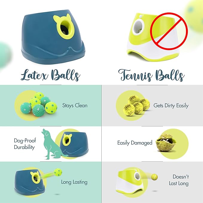 Automatic Dog Ball Launcher - Dog Ball Fetch Machine, Ball Thrower for Dogs, for Small to Medium Sized Dogs, Interactive Dog Toy with 6 Latex Balls, Plug-in & Battery Options - 4 Launch Distances