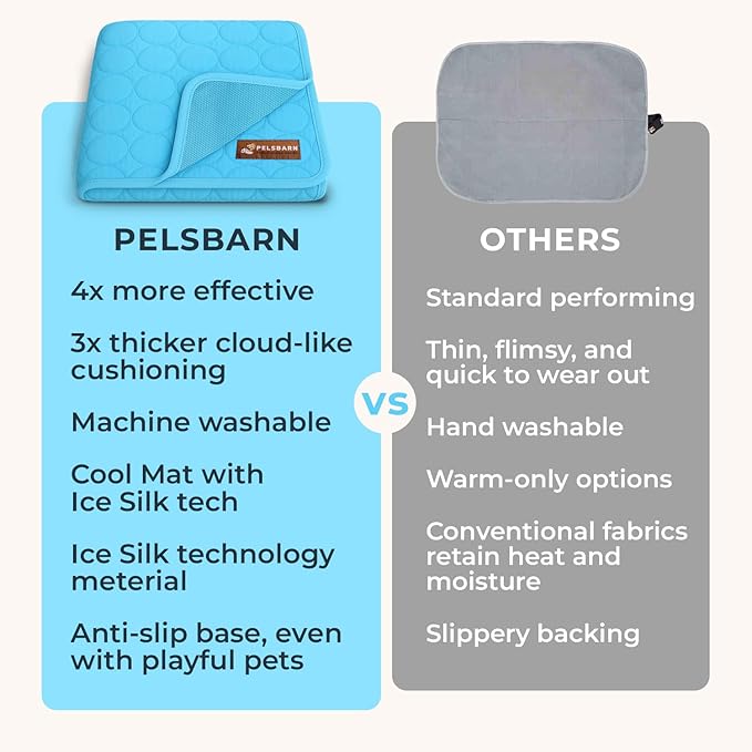 Pelsbarn Dog Cooling Mat- Ice Silk Summer Comfort, Self Cooling, Non-Slip Dog Pad, Durable & Washable, Mat for Extra Large Dogs 33" x 45", Support Shelter Dogs with Every Purchase (Blue)