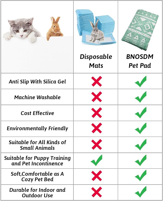BNOSDM 79" X 55" Washable Bunny Cage Liners Large Rug for Rabbits Large Non Slip Pad for Bunnies Resuable Rabbit Cushion for Chinchillas Cats Guinea Pigs Ferrets Dogs