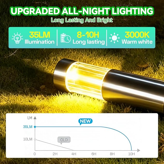 6 Pack Solar Lights Outdoor Waterproof IP65, Bright 35LM 3000K LED Pathway Lamps, Dusk to Dawn Solar Outdoor Lighting, Decorative Garden Lights for Front Porch, Entryway, Poolside, Backyard Decor