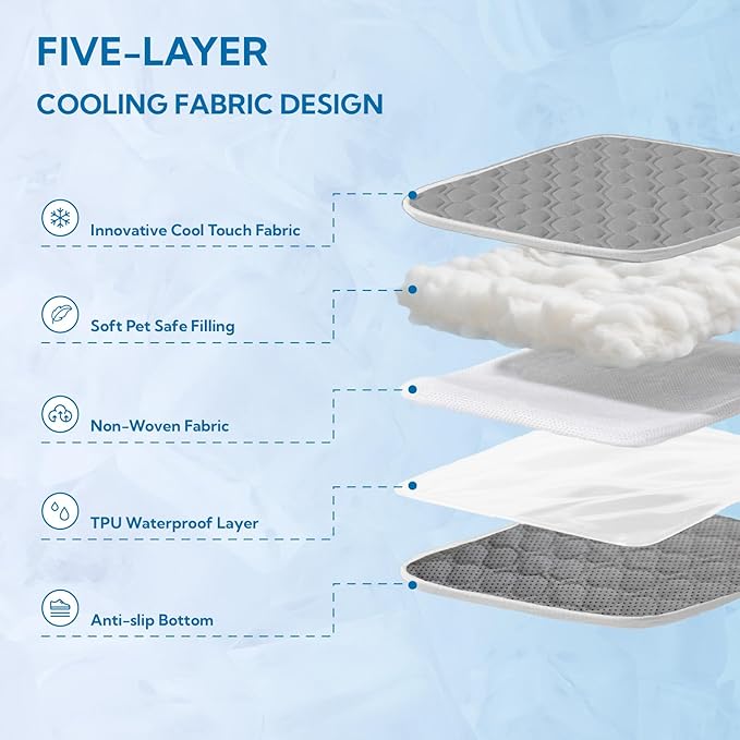 Soulbond Dog Cooling Mat - 29"x40" Washable Cooling Pad for Large Dogs & Cats, QMAX>0.3, Anti-Slip Bottom, Portable Summer Cool Pet Bed Pad for Outdoor/Indoor/Cars/Travel Use, Dark Gray