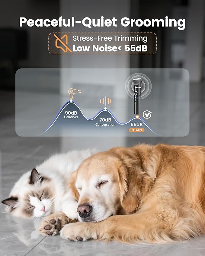 4 in 1 Dog Clippers for Grooming Thick Hair, 2000mAh Heavy Duty Dog Grooming Kit, 2-Speed Low Noise Dog Paw Trimmer with Nail Grinder for Body, Paws, Nail, Face, Ears, Legs