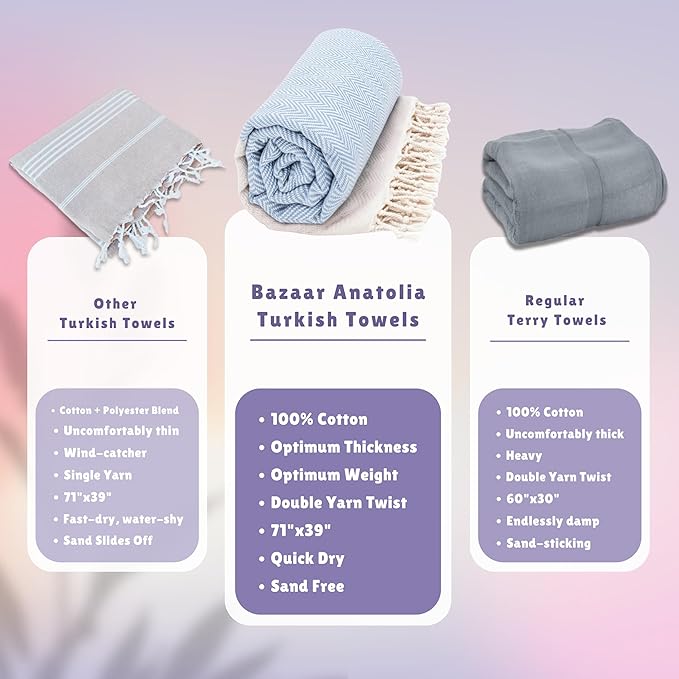 Bazaar Anatolia Turkish Beach Towel 100% Cotton Bath Towels 71x39 Quick Dry Sand Free Lightweight Large Oversized Herringbone Light Blue