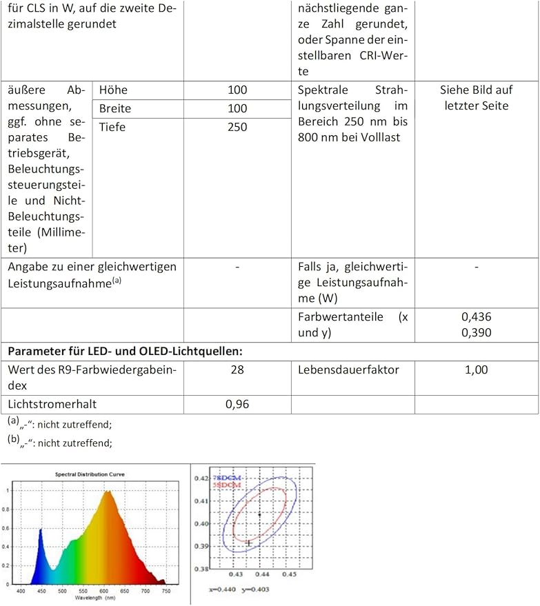 Table Lamp, [Advanced] Bedside Touch Control Lamp for Bedroom 3 Level Dimmable Warm White Lights with 256 RGB Color Mode Modern Deisgn Smart Nightstand Desktop LED Lamps Portable for Read