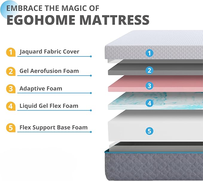 EGOHOME Full Mattress 14 Inch, Memory Foam Mattress Bed in a Box, Back Pain Relief, Made in The USA of US Foam and Global Materials, Medium Firm, CertiPUR-US Certified,75”x54”x14”, White