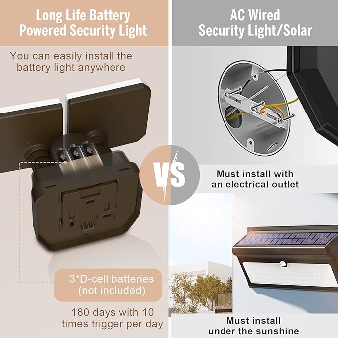 Battery Powered Motion Sensor Security Light,5000K 1000LM High Brightness,6 -Month Battery Life,No Wiring Installation,49FT Sensing Distance,Indoors or Outdoor Used,2-Year Warranty