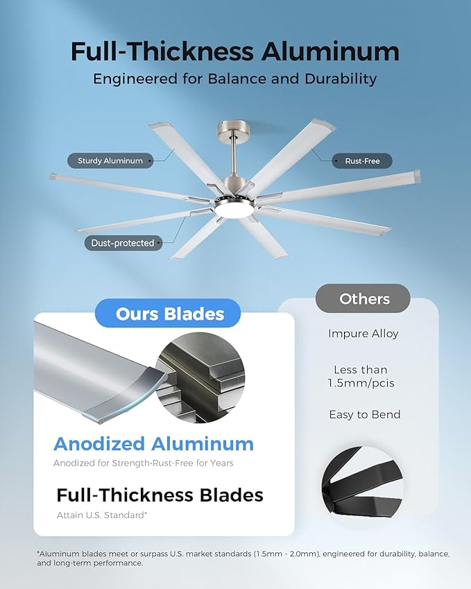 72In Brushed Nickel Aluminum Ceiling Fan with Light,Smart ceiling fan with Alexa and APP(via WIFI),6 Speed,3CCT,Quiet DC Outdoor Indoor fan for patio and Living Room