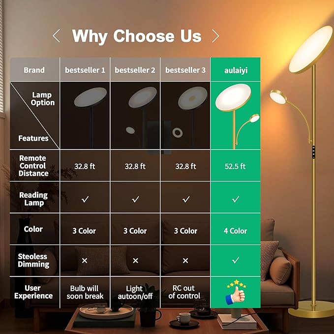 Floor Lamps for Living Room,42W/4200LM Bright Floor Lamp,2-in-1 Dimmable Standing Lamp with Reading Light,69'' Tall Lamp with Remote & Touch Control, Modern Floor Lamp for Bedroom,Office
