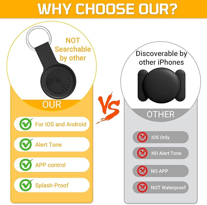 GPS Tracker for Vehicles, Mini Portable Car GPS Tracking of iOS & Android App Support, Full Global Coverage Location GPS Tracker for Dogs,No Subscription Required/No Monthly Fee/No SIM Card Required
