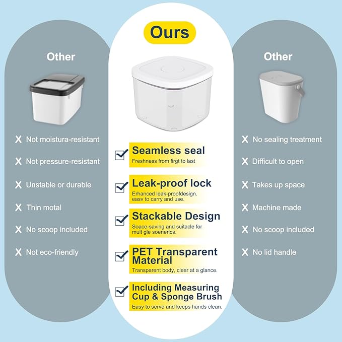 5-8 Lbs/5.28Qt Airtight Dog Cat Food Storage Container and Pet Storage Bin BPA-Free, PET Clear Stackable Dog Treat Containers Measuring Scoop Suitable for Dogs Food, Cats Food and Other Dry-Medium 5L