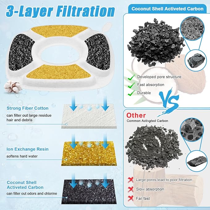 16 Pack Cat Water Fountain Replacement Filters, 8 Pcs Cats Fountain Filters & 8 Pcs Pre-Filter Sponges for 95oz/2.8L 135oz/4L 67oz/2L Automatic Pet Dog Fountain Water Dispenser Filter