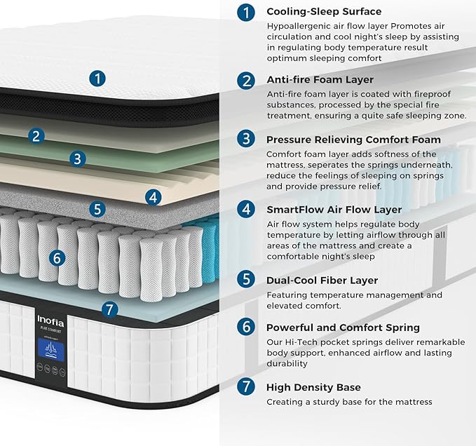 Inofia Twin Mattress, 12 Inch Hybrid Innerspring Single Mattress Cool Bed, Breathable Soft Knitted Fabric Cover, Medium Firmness