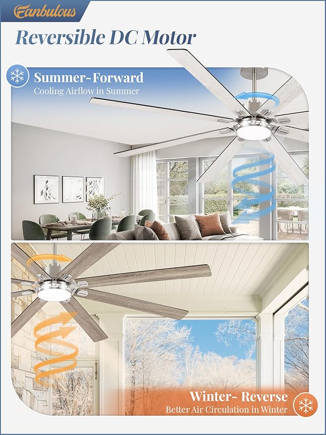 Fanbulous Modern Farmhouse 84 Inch Large Ceiling Fan, 6-Speed Reversible DC Industrial Ceiling Fans with Lights for Shop/Living Room/Covered Outdoor-Nickel