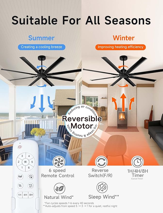 72 Inch Black Ceiling Fan Without Light with 8 Aluminum Blades,Industrial Ceilin fan with Remote,6 Speed,Quiet DC Motor,Large Outdoor Indoor Ceiling Fan for Patio,Garage,Living Room
