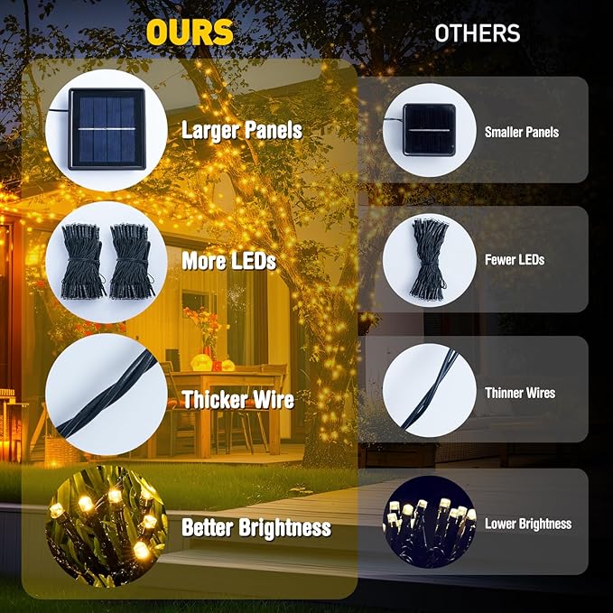 JMEXSUSS 2 Pack Solar Christmas Lights Outdoor, Total 400 LED 151FT Solar String Lights Outdoor Waterproof, 8 Modes Warm White Christmas Light for Outside Patio Yard Tree Garden Xmas Decorations